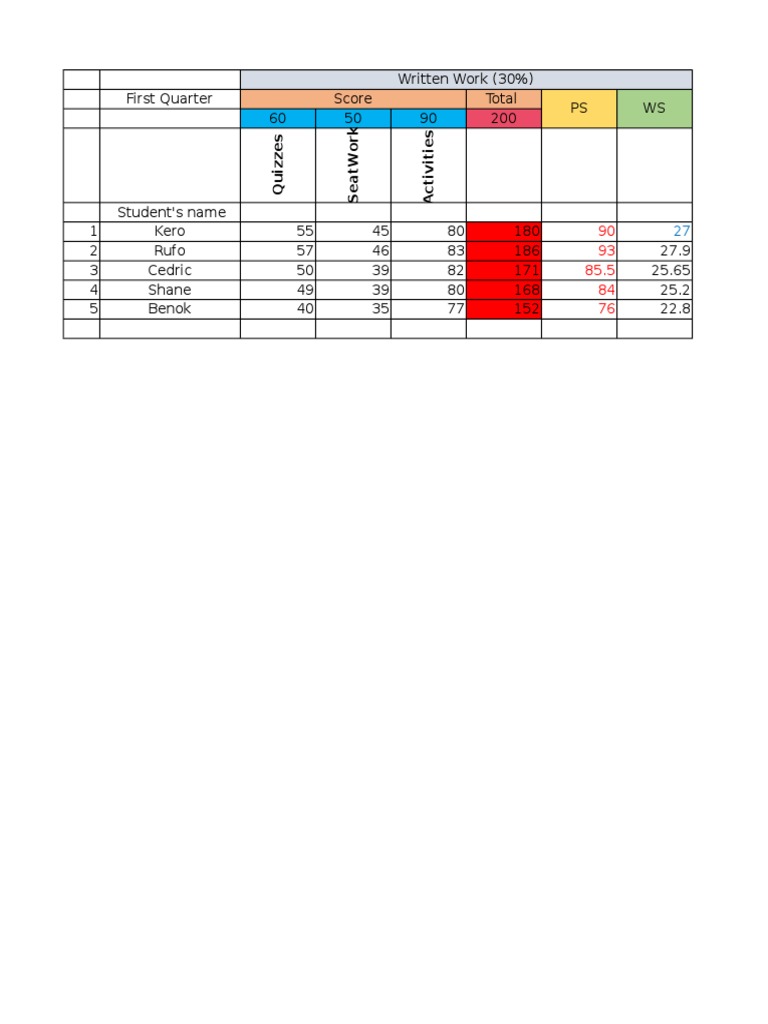 Student Performance Assessment Report | PDF | Teaching Methods ...