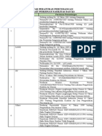 Daftar Peraturan Perundangan Fasilitas & k3