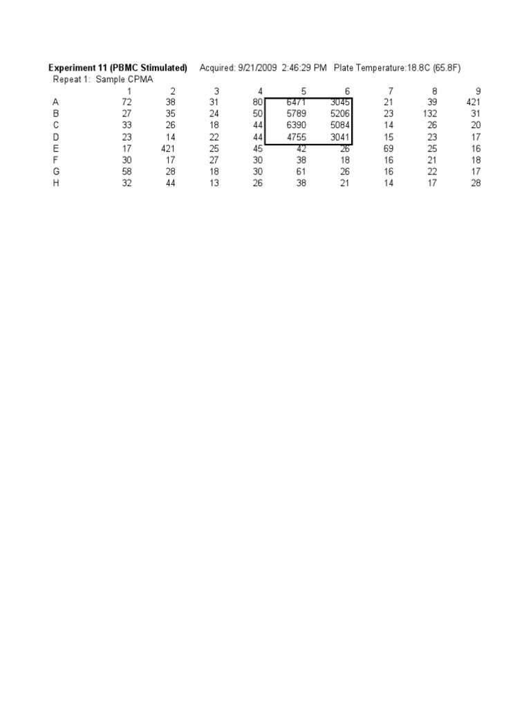 Experiment 11 Data | PDF