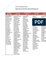 Kata Kerja Operasional Revisi Taksonomi Bloom