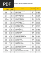 Alamat SMK Negeri Dki Jakarta