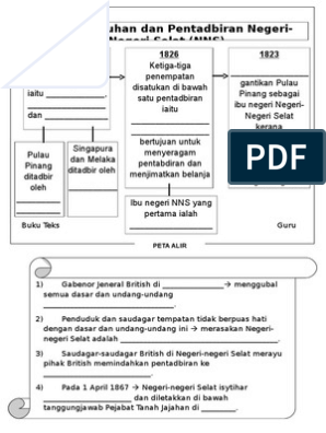 Negeri-negeri selat