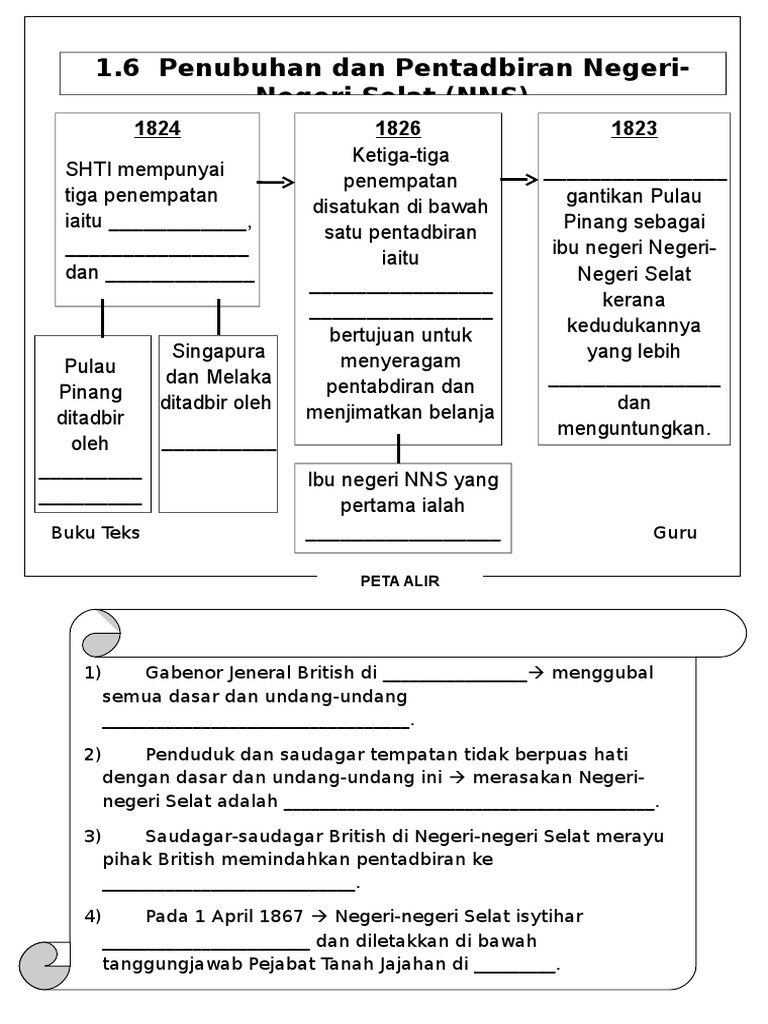1 6 Penubuhan Dan Pentadbiran Negeri Negeri Selat Murid Pdf