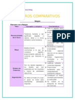 cuadroscomparativos