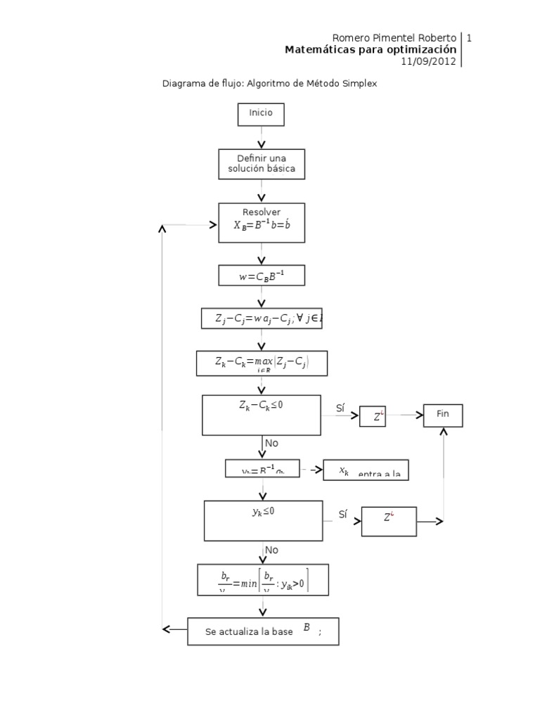Algoritmo del método simplex (Diagrama de flujo) | Lógica ...