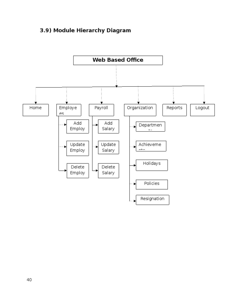 module-hierarchy-pdf