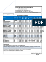 Bitumen Price List Wef 01-10-2015 & 16-10-2015