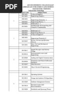 Arrear List For Sem Wise