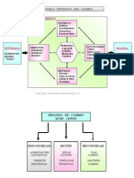 Modelo Sistemico de Cambio