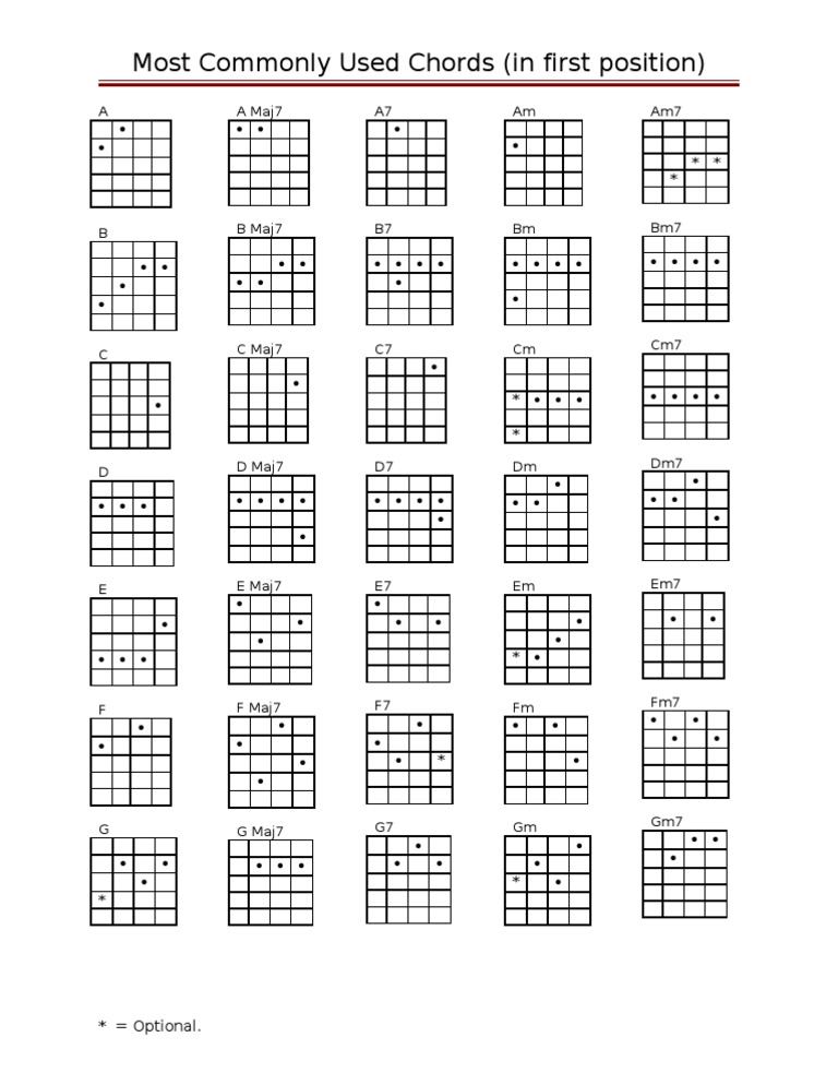 Common First Position Guitar Chords | PDF | Music Theory | Elements Of ...