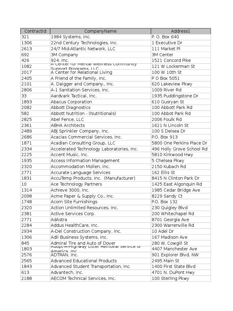 Company Address Directory | PDF | Business