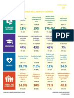 Campbell County 16 Key Indicators of Child Well-Being by Domain