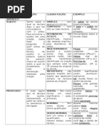 Organização lexical das apalavras em Português segundo as regras da sintáxe