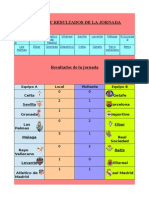 Trabajo Equipos y Resultados Jornada