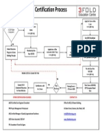 LEED GA Flowchart