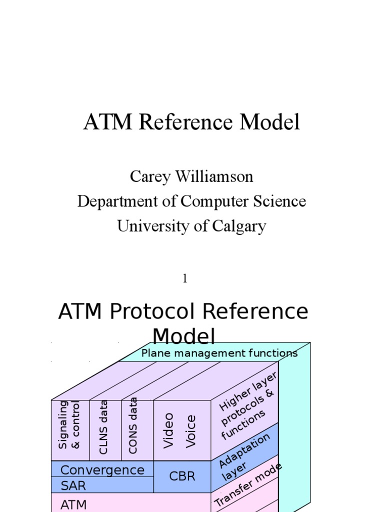 ATM Protocol Reference Model Overview | PDF | Computer Networking ...
