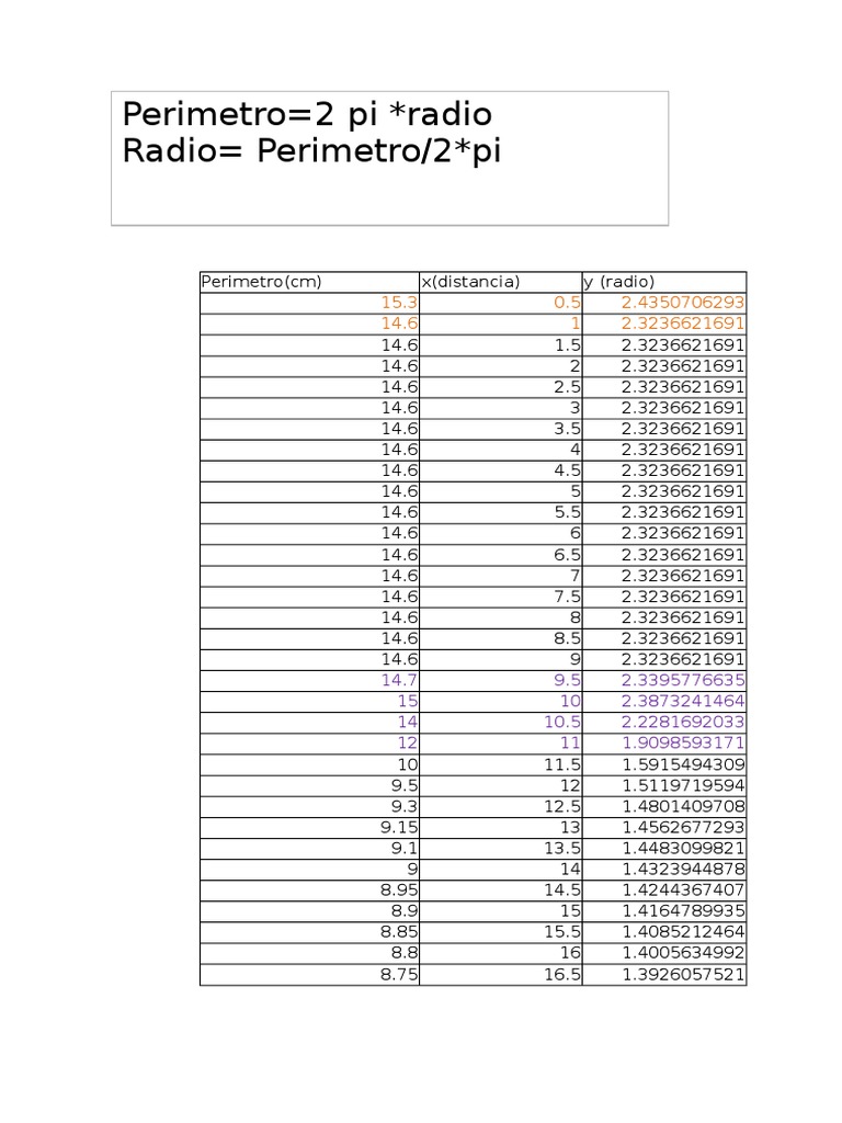 Perimeter and Radius Calculations | PDF