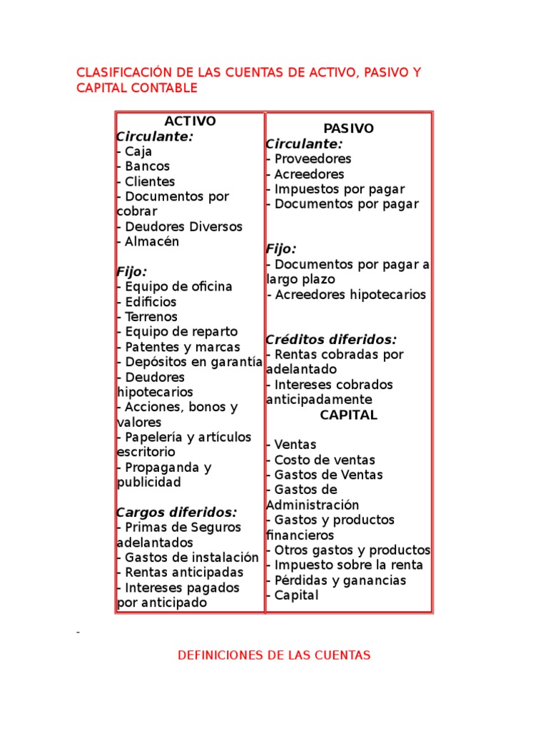 Clasificación De Las Cuentas De Activo Pdf Bancos Contabilidad