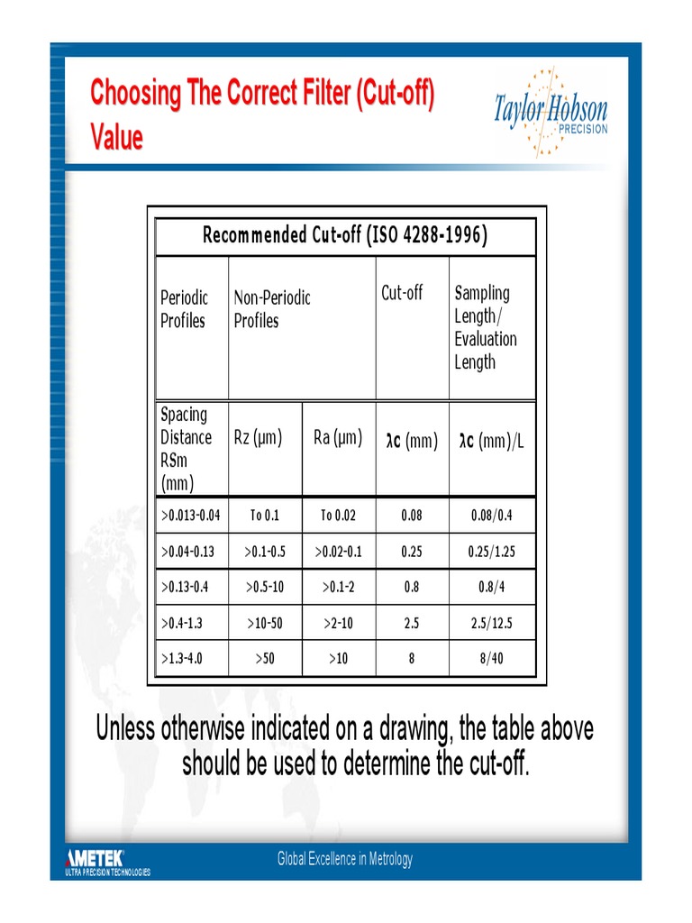 Cut-off Length and Roughness Guide | PDF