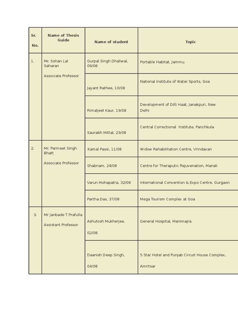 dissertation subjects architecture students