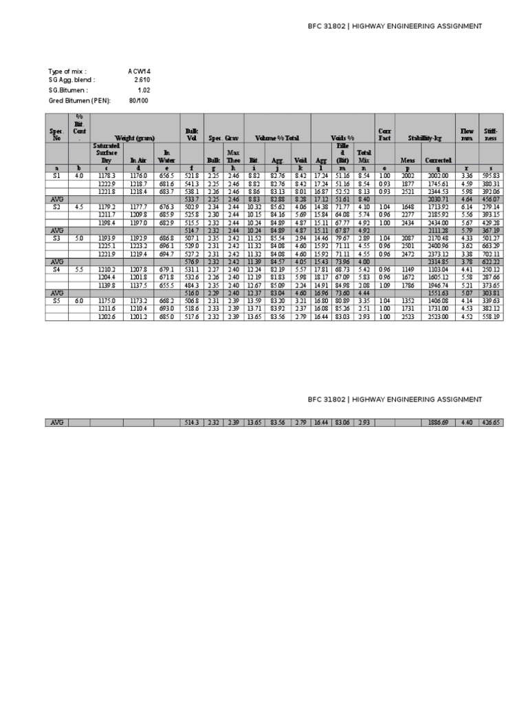 Highway Engineering Mix Analysis 31802 | PDF