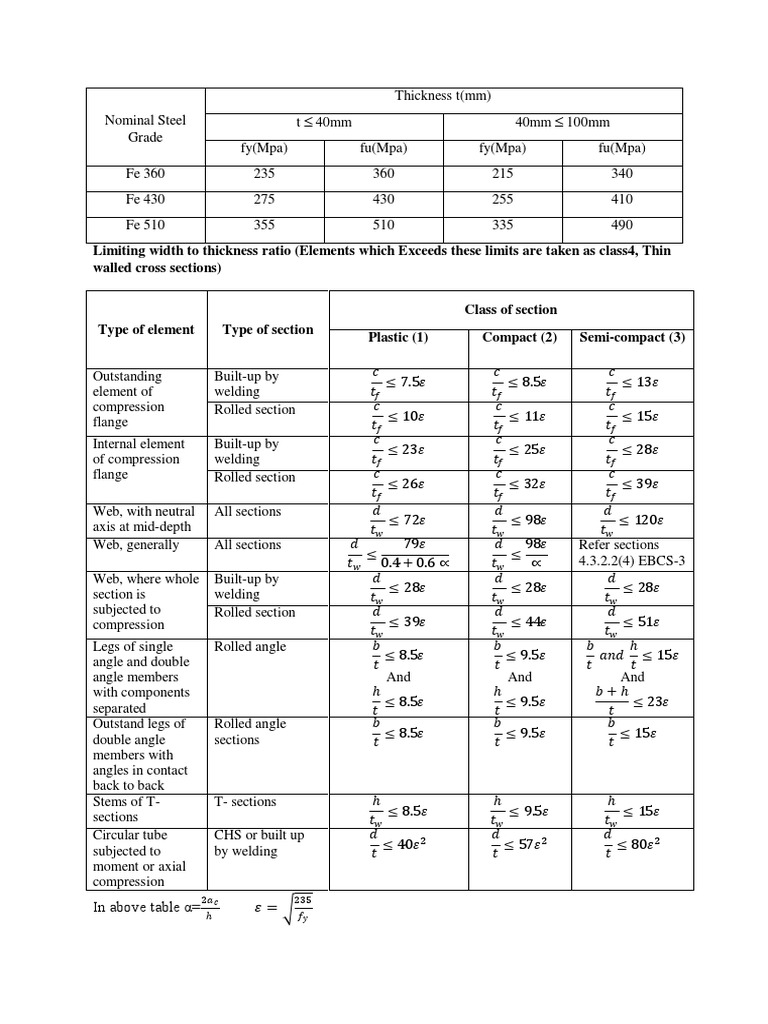Steel Structure Design Standards | PDF
