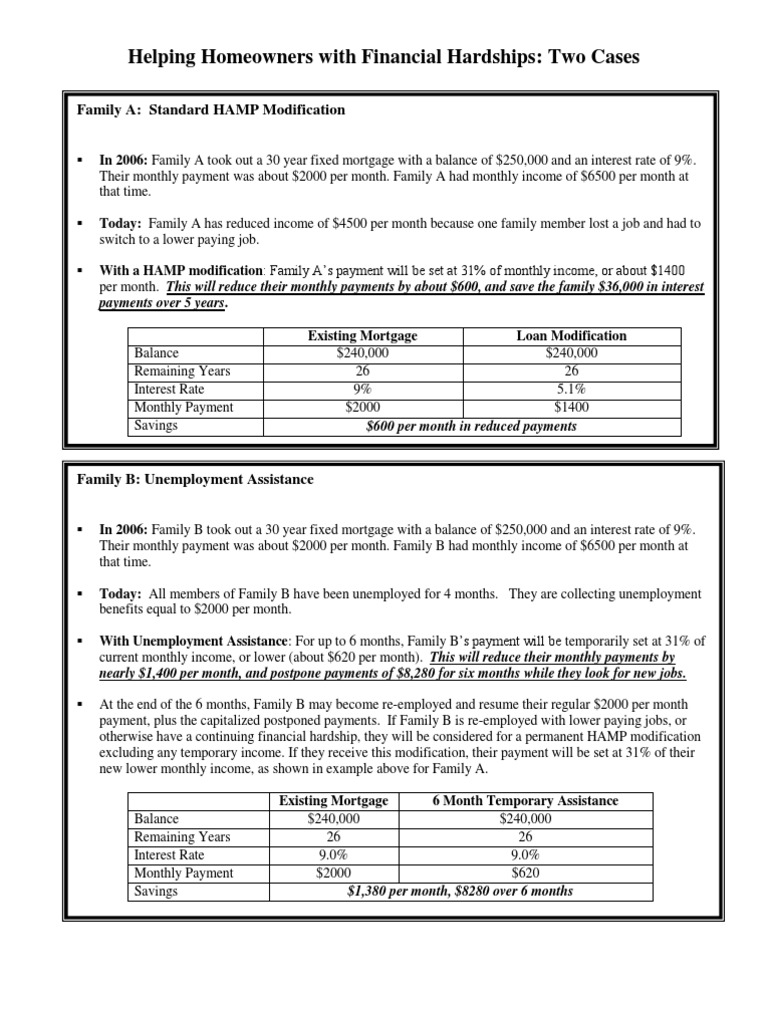 HAMP Loan Modification Examples PDF