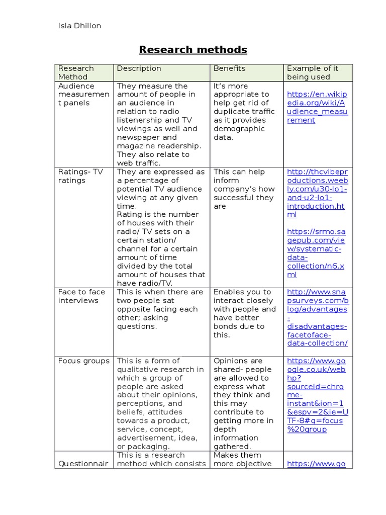 Research Methods | PDF | Social Science