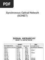 Synchronous Optical Network (Sonet)