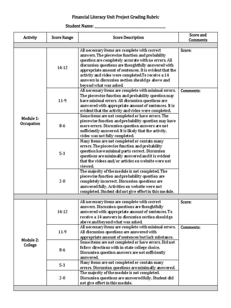 Essay rubric high school picture