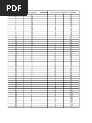 Temperature Conversion Table Fahrenheit Meteorologie