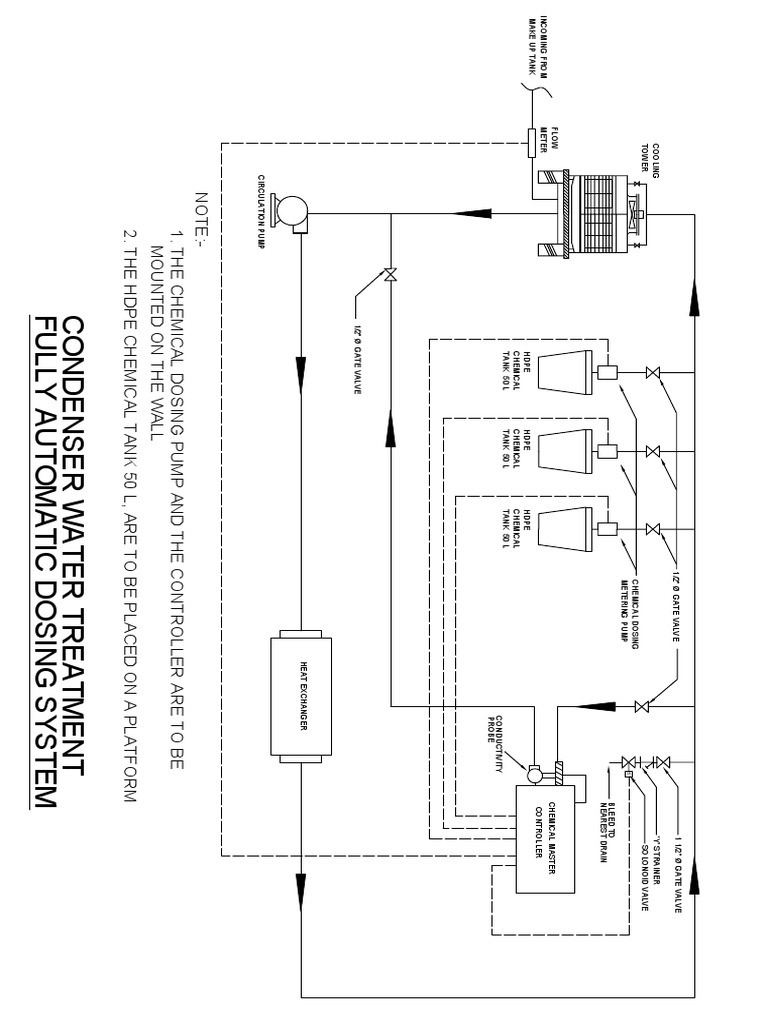 Automatic Chemical Dosing System Setup | PDF