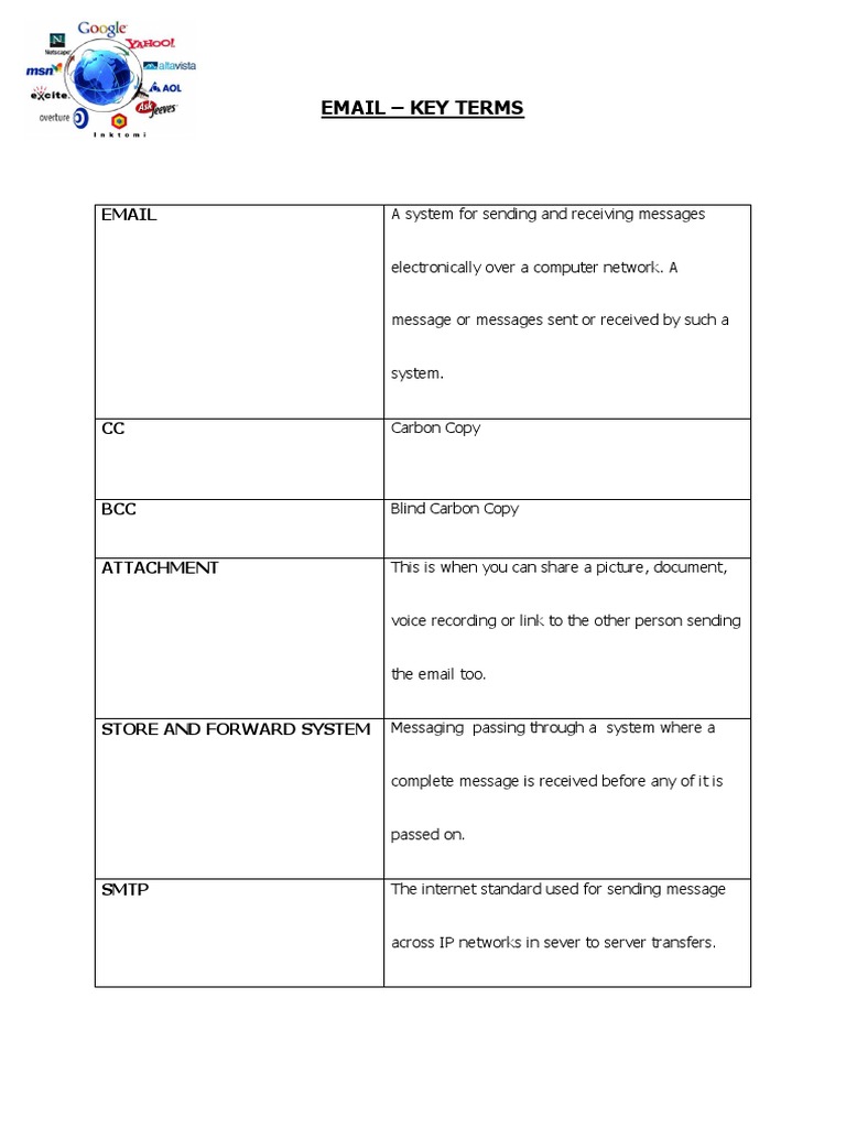 Email Key Terms | PDF