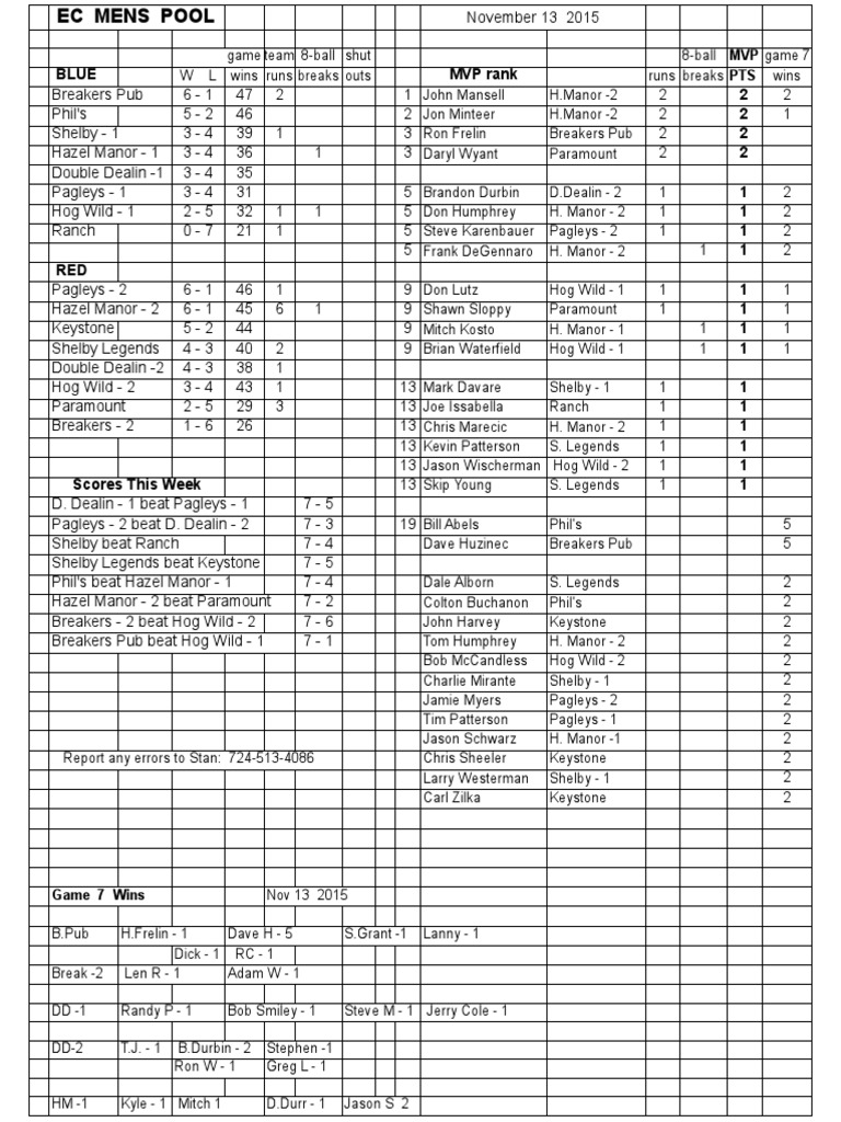 EC Mens Pool 11-13-15 | PDF