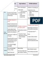 Urinary Incontinence Barone Cheatsheet