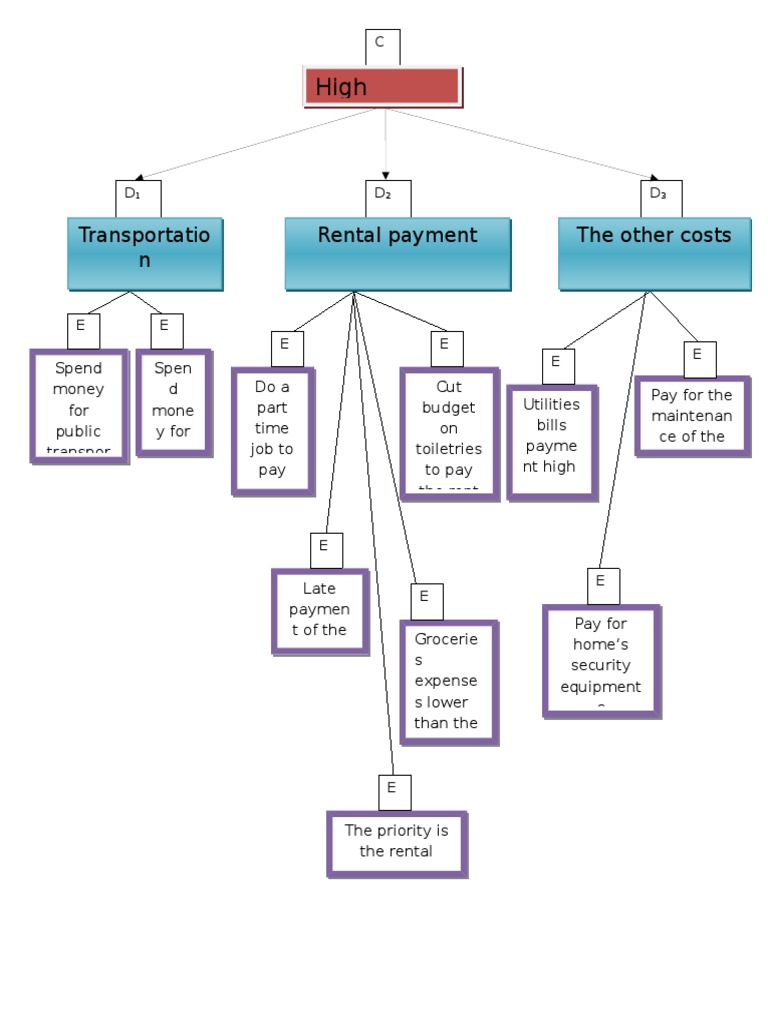 Budgeting Tips for Rent and Expenses | PDF