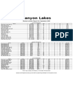 Canyon Lakes: Market Activity Report For September 2015