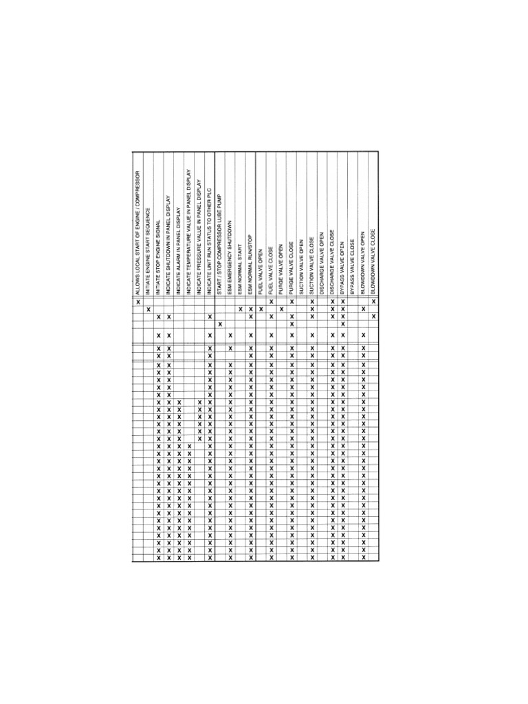 Cause and Effect Matrix | PDF