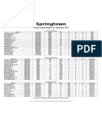 Springtown: Market Activity Report For September 2015