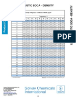 CAUSTIC Naoh SOLVAY PDF