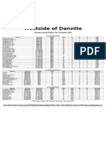 Westside of Danville: Market Activity Report For November 2015