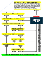 Proposition 47 Qualification Flowchart Assistant (Draft)