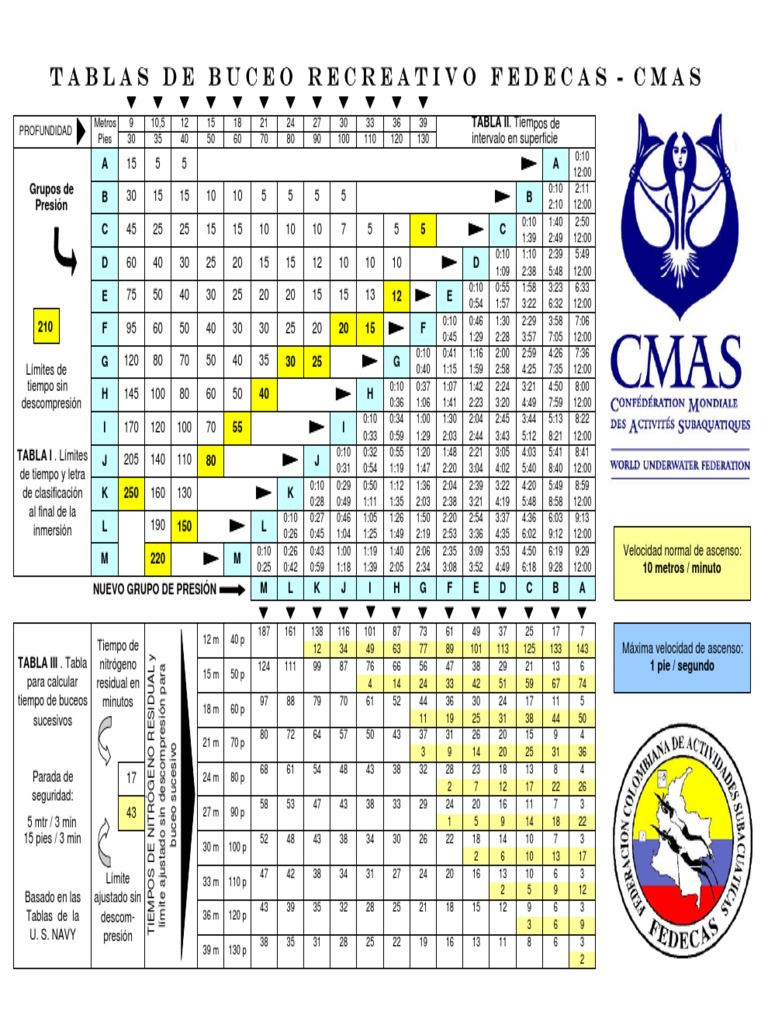 Tabla de Buceo CMAS