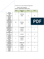 Example Specifications Table