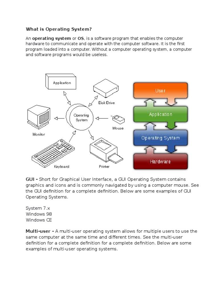 What is Operating System | Operating System | Command Line Interface
