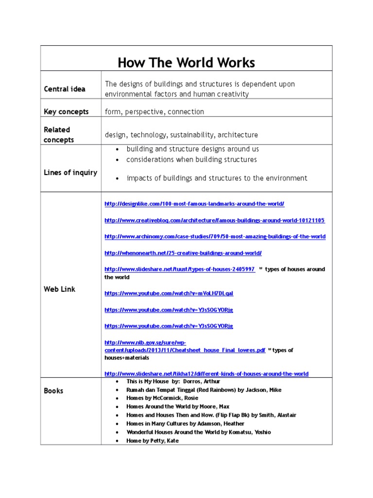 How The World Works-Pyp 3 | PDF | Nature