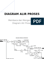 Diagram Alir Proses Metanol ke DME