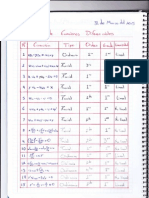 Clasificacion de Ecuaciones Diferenciales