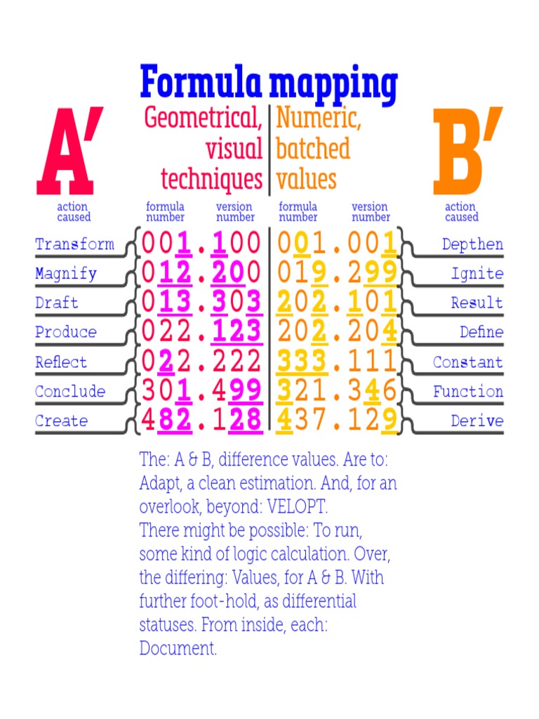 Formula Mapping and Value Analysis | PDF