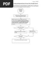 Clockwise Garment Inspection Guide | PDF